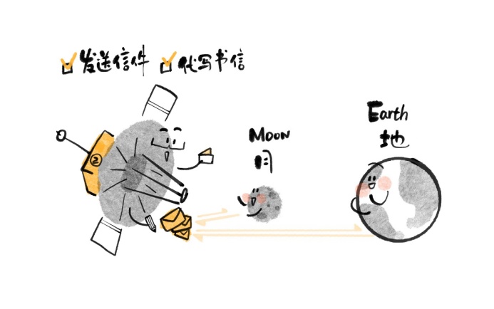 鹊桥，独家揭秘！