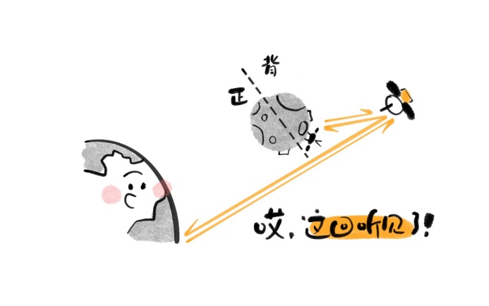 鹊桥，独家揭秘！