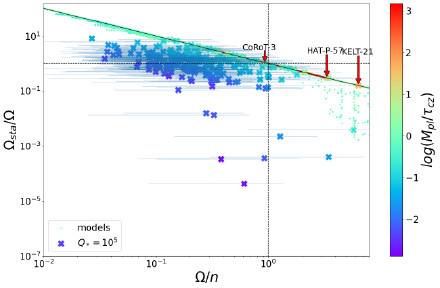 恒星-行星潮汐演化研究有重要进展 恒星-行星潮汐演化研究有重要进展