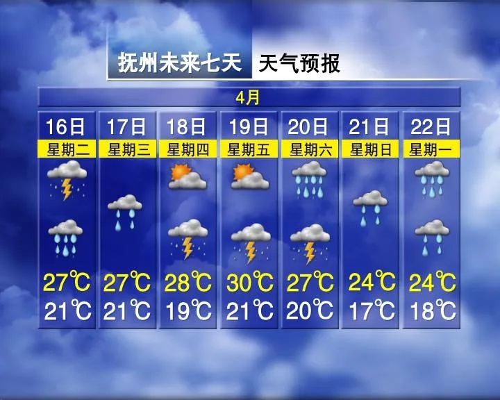 暴雨、雷电、大风组团来袭！江西连发多个预警！