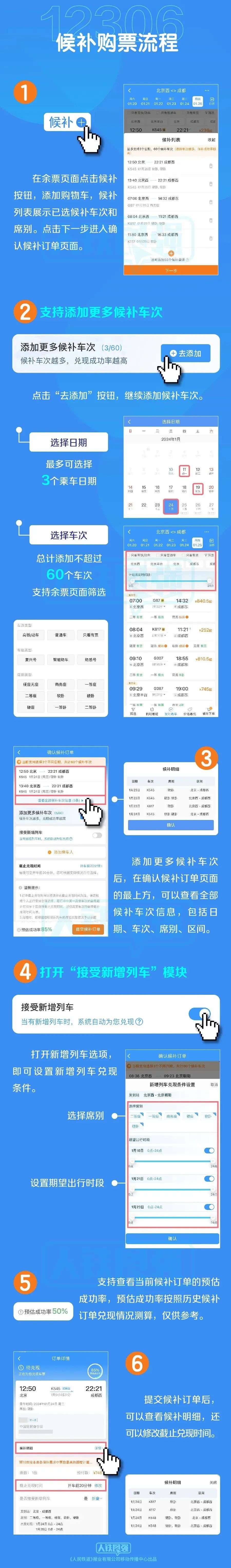 “眨眼就候补”，12306抢票又上热搜！你抢到了吗？