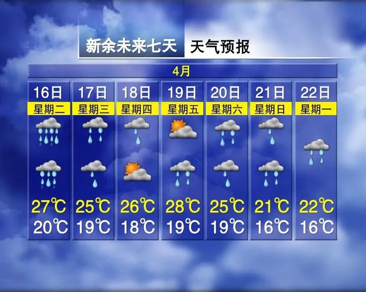 暴雨、雷电、大风组团来袭！江西连发多个预警！