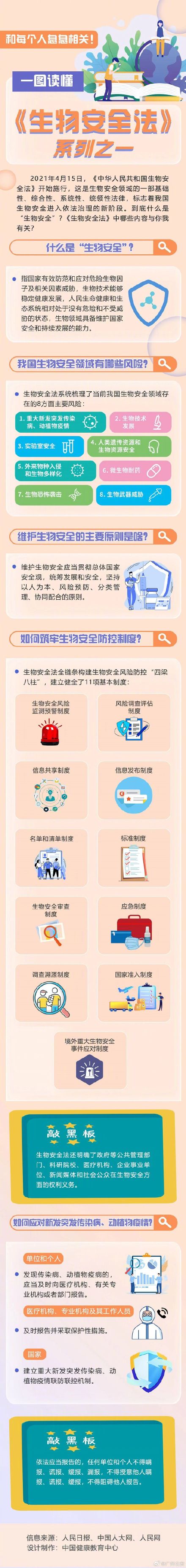 和每个人息息相关！一图读懂《生物安全法》
