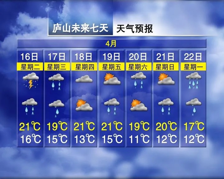 暴雨、雷电、大风组团来袭！江西连发多个预警！