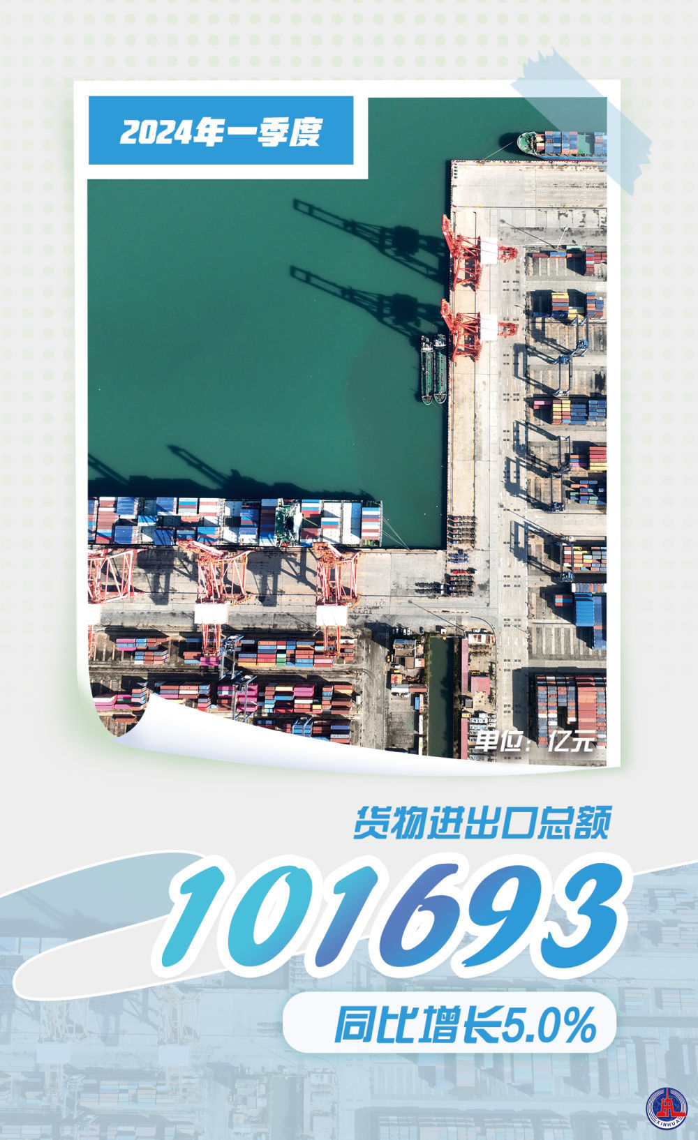 2024年一季度中国GDP同比增长5.3% 2024年一季度中国GDP同比增长5.3%