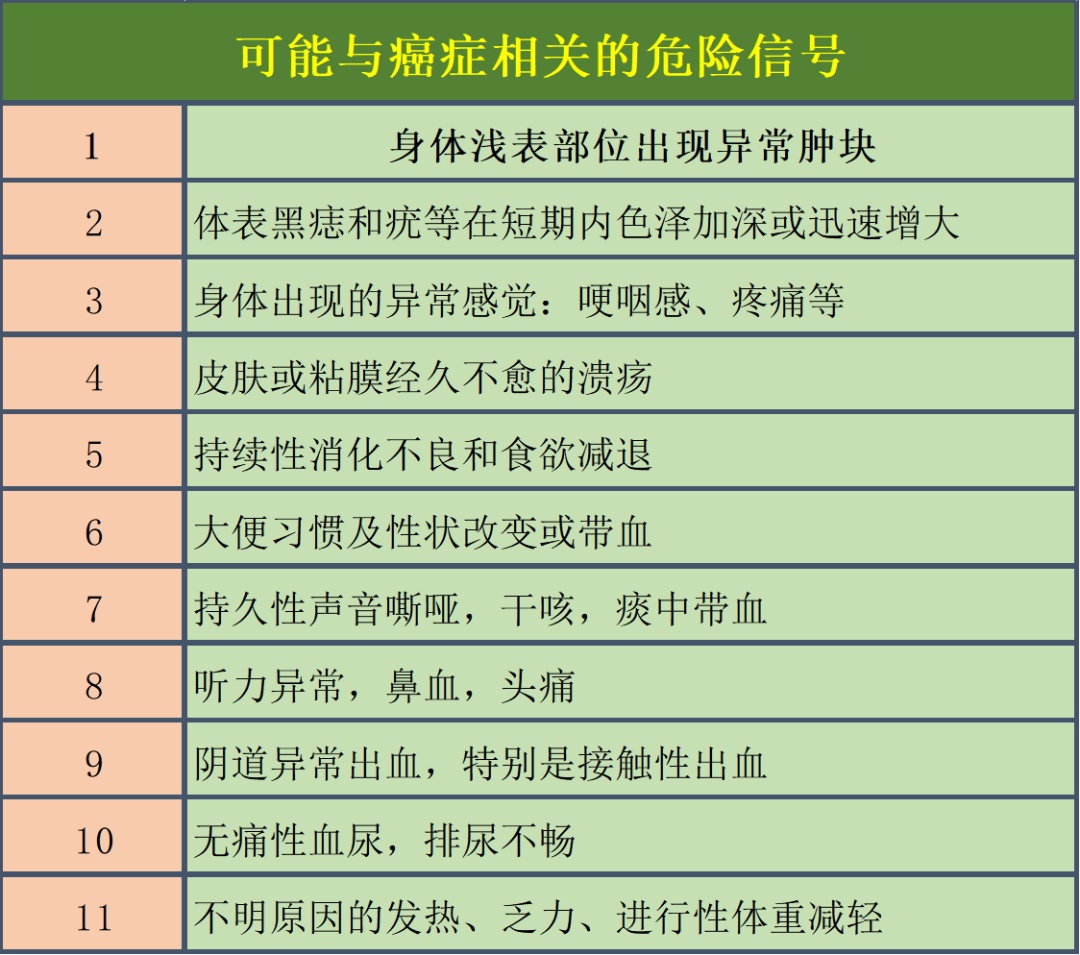 绍兴十大高发癌症,公布! 绍兴十大高发癌症,公布!