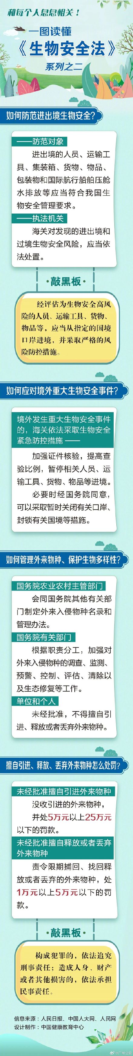 和每个人息息相关！一图读懂《生物安全法》