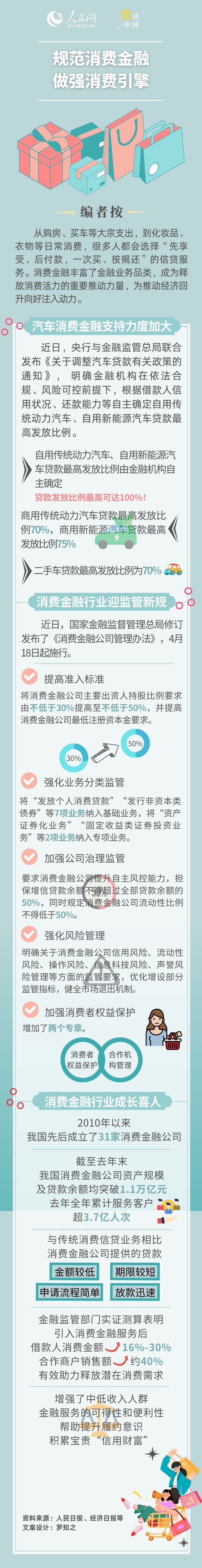 “0首付”购车！规范消费金融 做强消费引擎