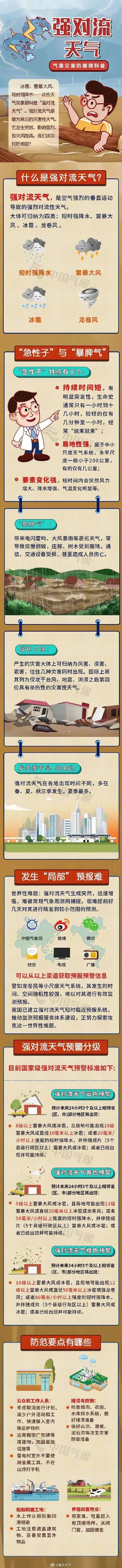 重庆大风暴雨，你那里打雷下冰雹没？