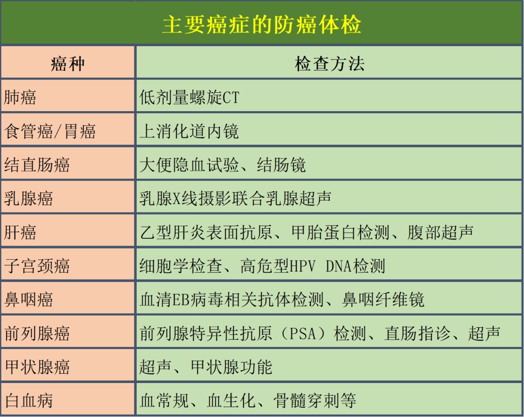 绍兴十大高发癌症,公布! 绍兴十大高发癌症,公布!