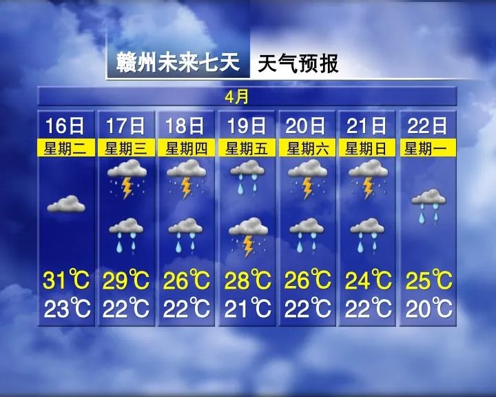 暴雨、雷电、大风组团来袭！江西连发多个预警！