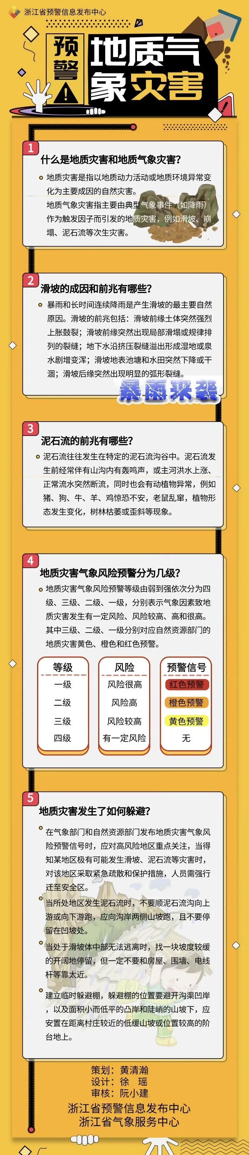 刚刚确认！浙江人下班赶紧回家！这次很猛，更糟心的是……