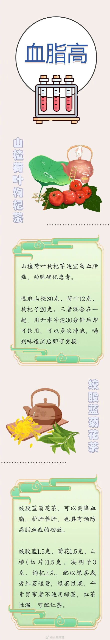 转需！4款中药茶饮帮助调理四高