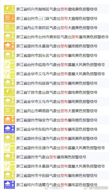 强对流影响浙江 ：浙江全省100多个预警信号生效中，将现12级雷暴大风