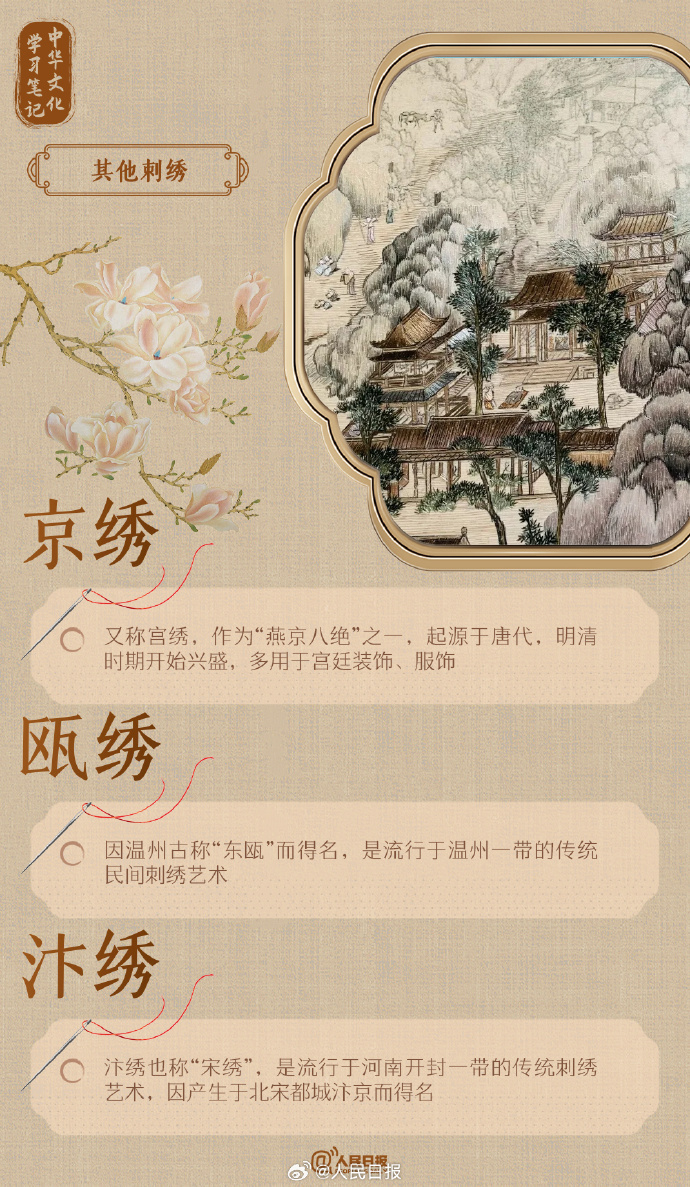 收藏学习！被针尖上的非遗惊艳到了