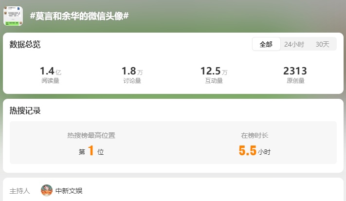 莫言和余华的微信头像火了！