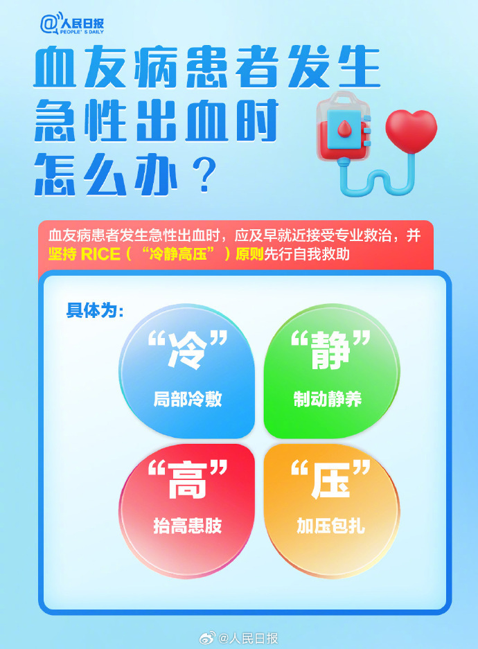 世界血友病日:关爱“玻璃人”,让爱不罕见 世界血友病日:关爱“玻璃人”,让爱不罕见