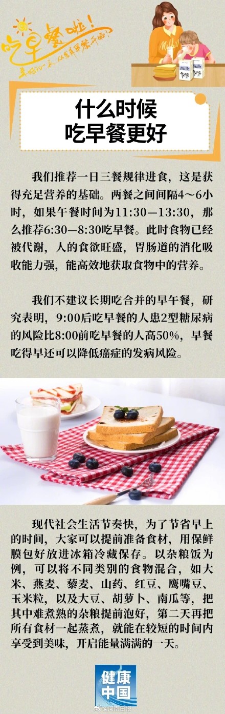 几点吃早餐最健康 几点吃早餐最健康