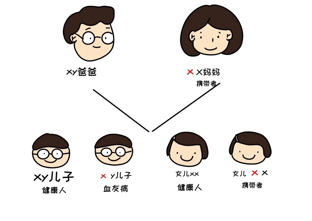 世界血友病日 | 关爱“玻璃人”