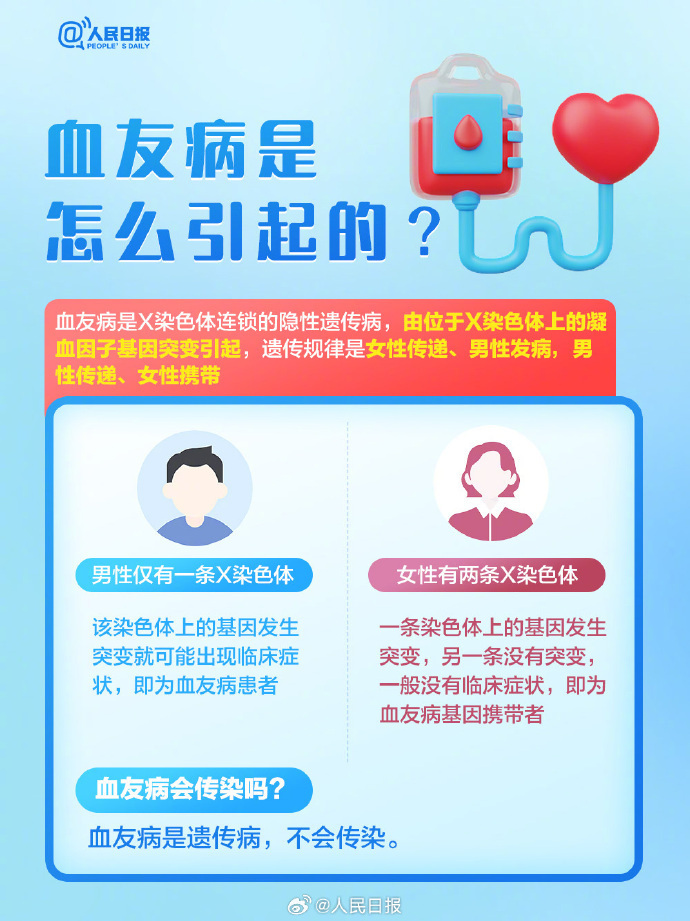 世界血友病日:关爱“玻璃人”,让爱不罕见 世界血友病日:关爱“玻璃人”,让爱不罕见