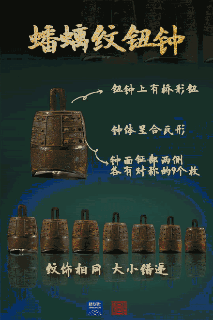 武王墩墓墓主人身份呼之欲出，何时能揭晓？