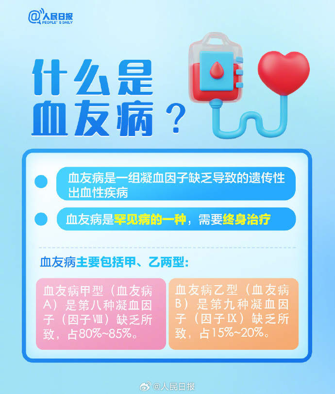 世界血友病日:关爱“玻璃人”,让爱不罕见 世界血友病日:关爱“玻璃人”,让爱不罕见