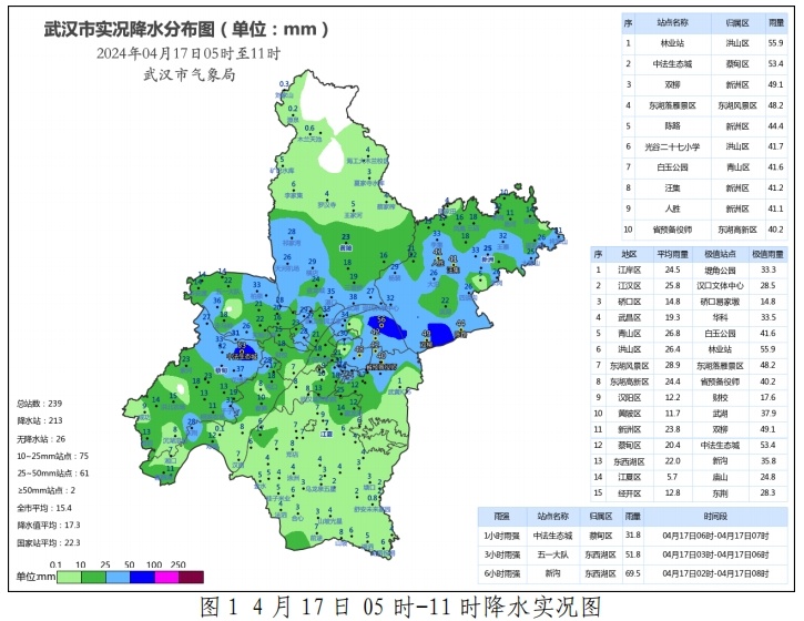 今早连发预警！接下来武汉还有大雨+雷电，紧急提醒→