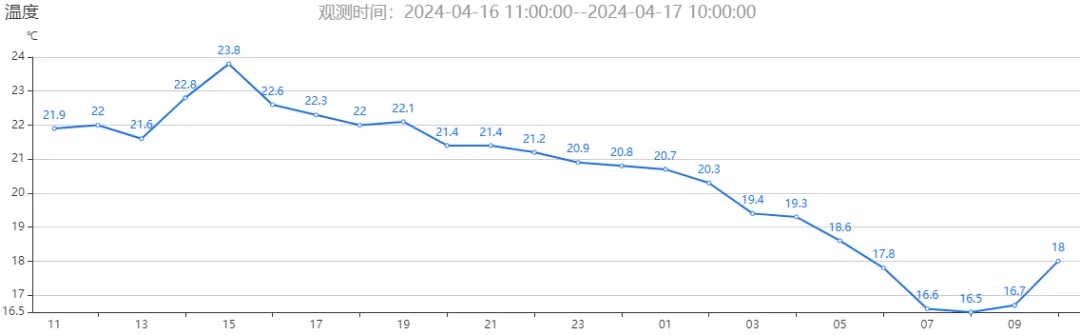 今早连发预警！接下来武汉还有大雨+雷电，紧急提醒→
