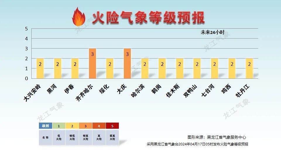 最低气温将下降8℃！黑龙江省气象台发布寒潮预报