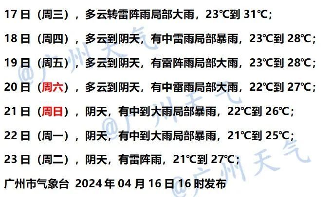 广州人注意！今日傍晚前后开始！雷暴+冰雹+强降水，未来一周注意防范