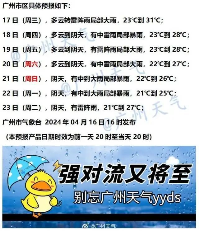 广东天气今起有变，强降水+雷电+大风+冰雹！持续到……