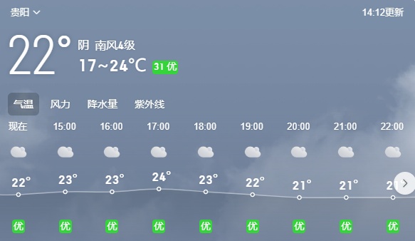 冰雹、暴雨、大暴雨……贵州今晚这波降雨，猛！