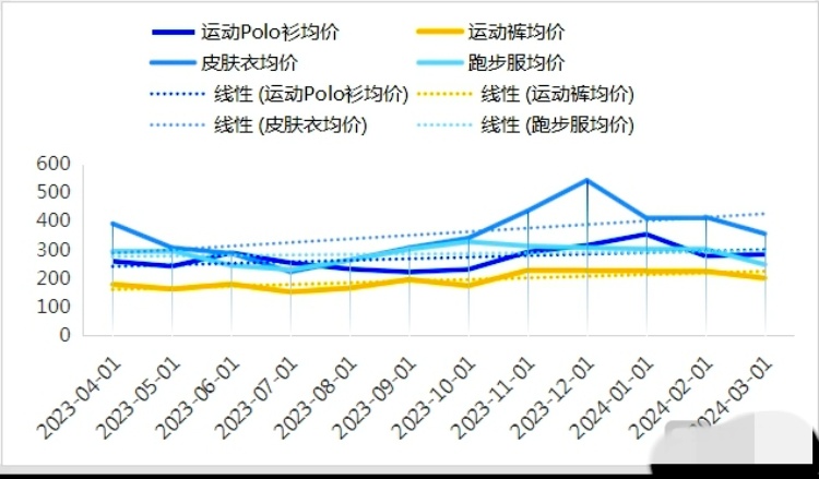 “背叛”打工人？迪卡侬悄悄涨价了