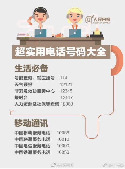 必备！100个超实用电话号码