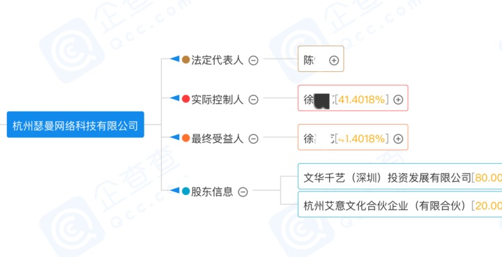 终止经营！“Thurman猫一杯”全网被封