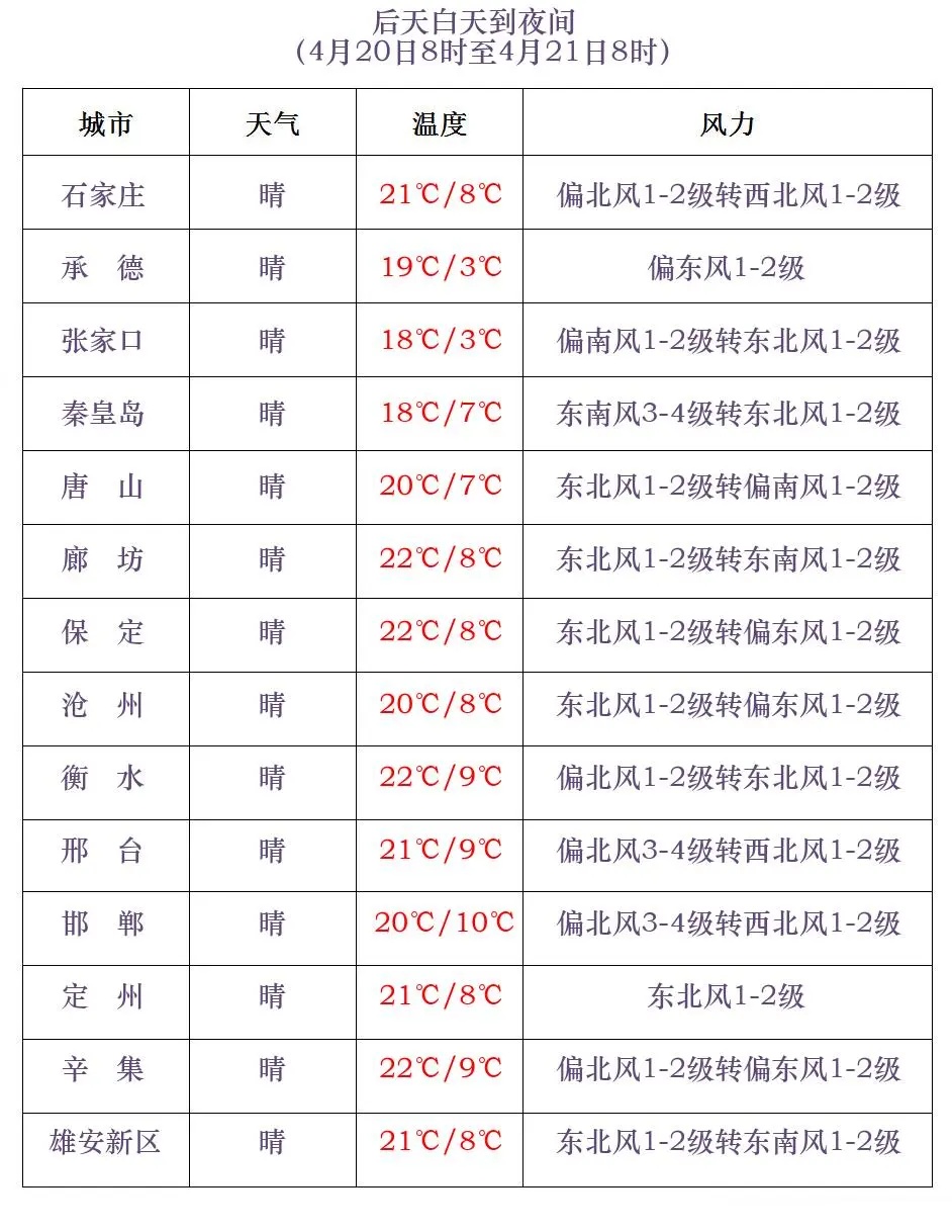 阵雨或雷阵雨+降温10℃！今晚起，河北大范围雨水上线……