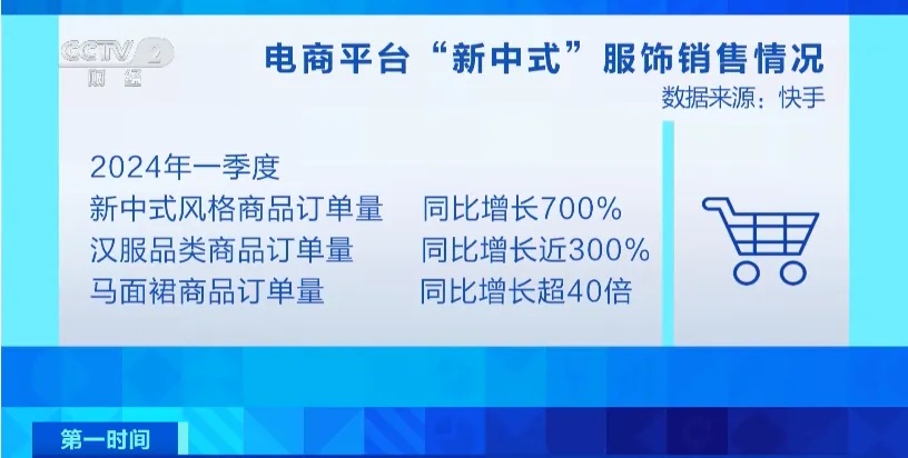 太潮！太火爆！订单量暴增700%