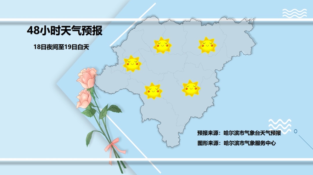 哈尔滨市气象台5时发布寒潮蓝色预警信号
