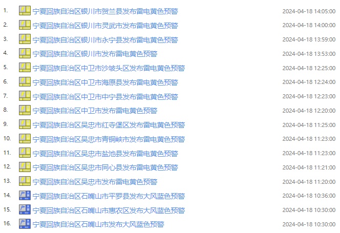 宁夏多地发布雷电黄色预警！