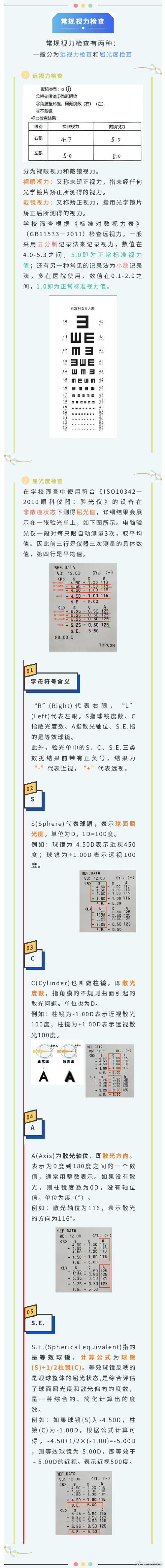 一图教您解读视力检查结果怎么看
