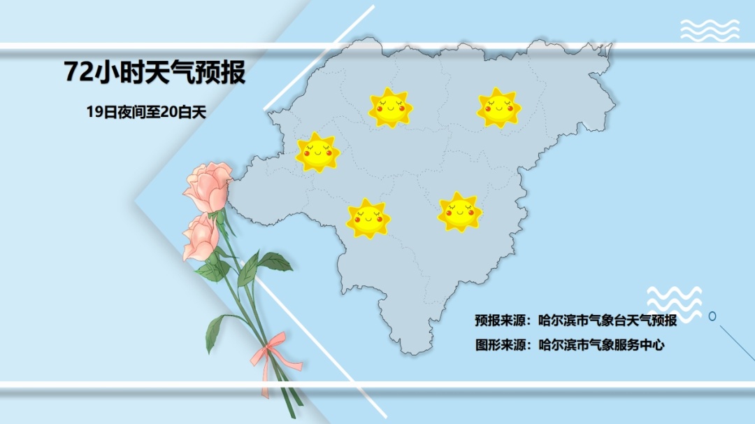 哈尔滨市气象台5时发布寒潮蓝色预警信号