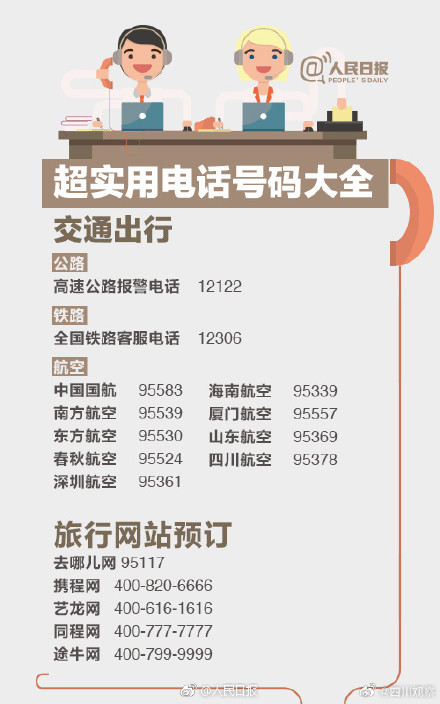 必备！100个超实用电话号码