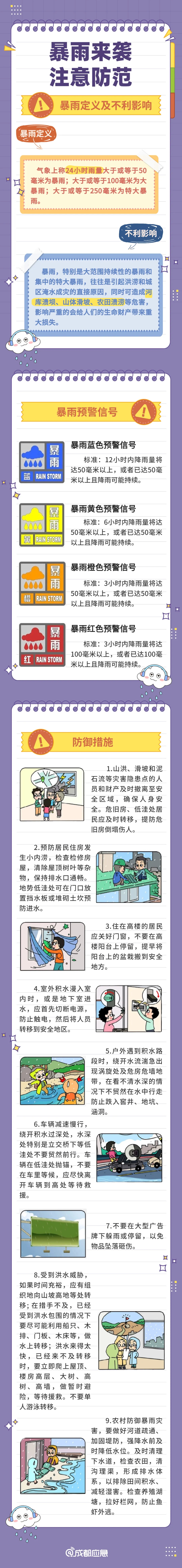 暴雨+雷电+大风！成都发布暴雨黄色预警信号