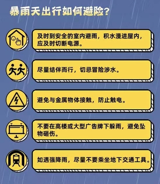暴雨蓝色预警+强对流天气黄色预警发布 &nbsp;这份防范手册请收好