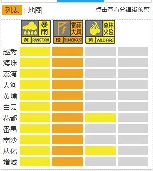 室内躲避!广州11区暴雨+雷雨大风预警齐发!长达600公里的强飑线正在横扫广东! 室内躲避!广州11区暴雨+雷雨大风预警齐发!长达600公里的强飑线正在横扫广东!