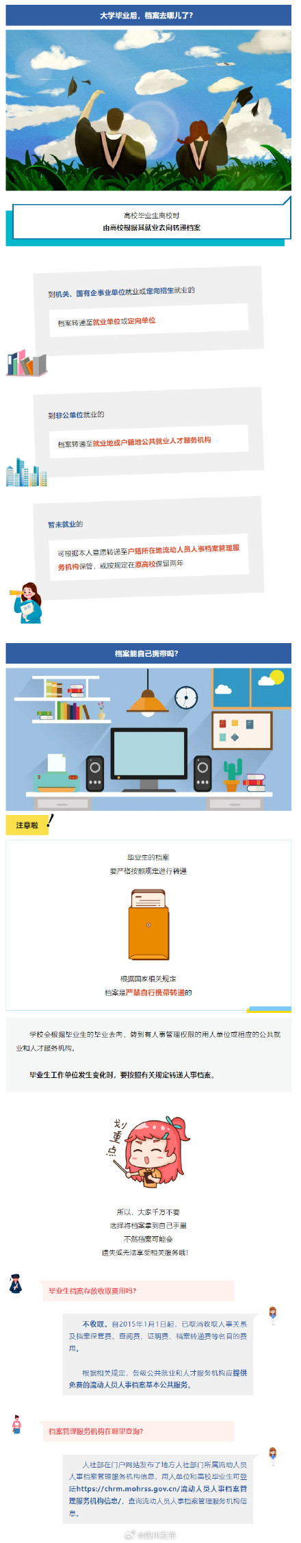 毕业后档案去了哪儿？能自己携带吗？