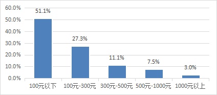 中国支付清算协会：超八成用户每天使用移动支付