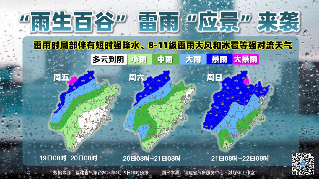 暴雨、强对流！福建将迎强降水！启动洪水防御应急响应