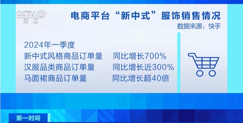 订单量暴增700%!深圳一市场火爆! 订单量暴增700%!深圳一市场火爆!