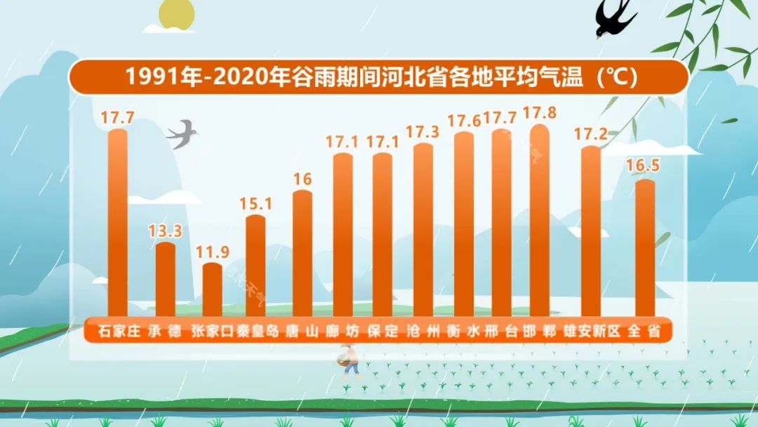 雨生百谷，今日谷雨！